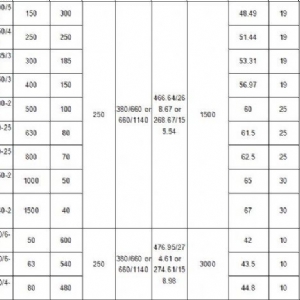 250kW礦用隔爆型排污排沙潛水電泵