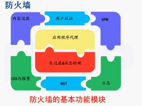 網絡安全防護技術與網絡服務的協同發展